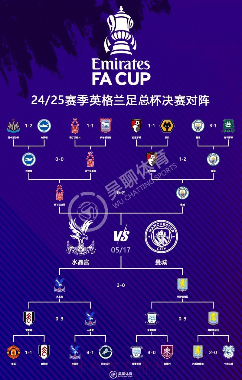 本届世界杯英格兰德布劳内小组赛形势深度解读