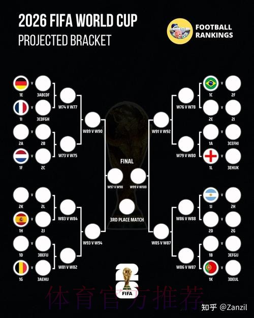 2026世界杯葡萄牙梅西数据统计全解析