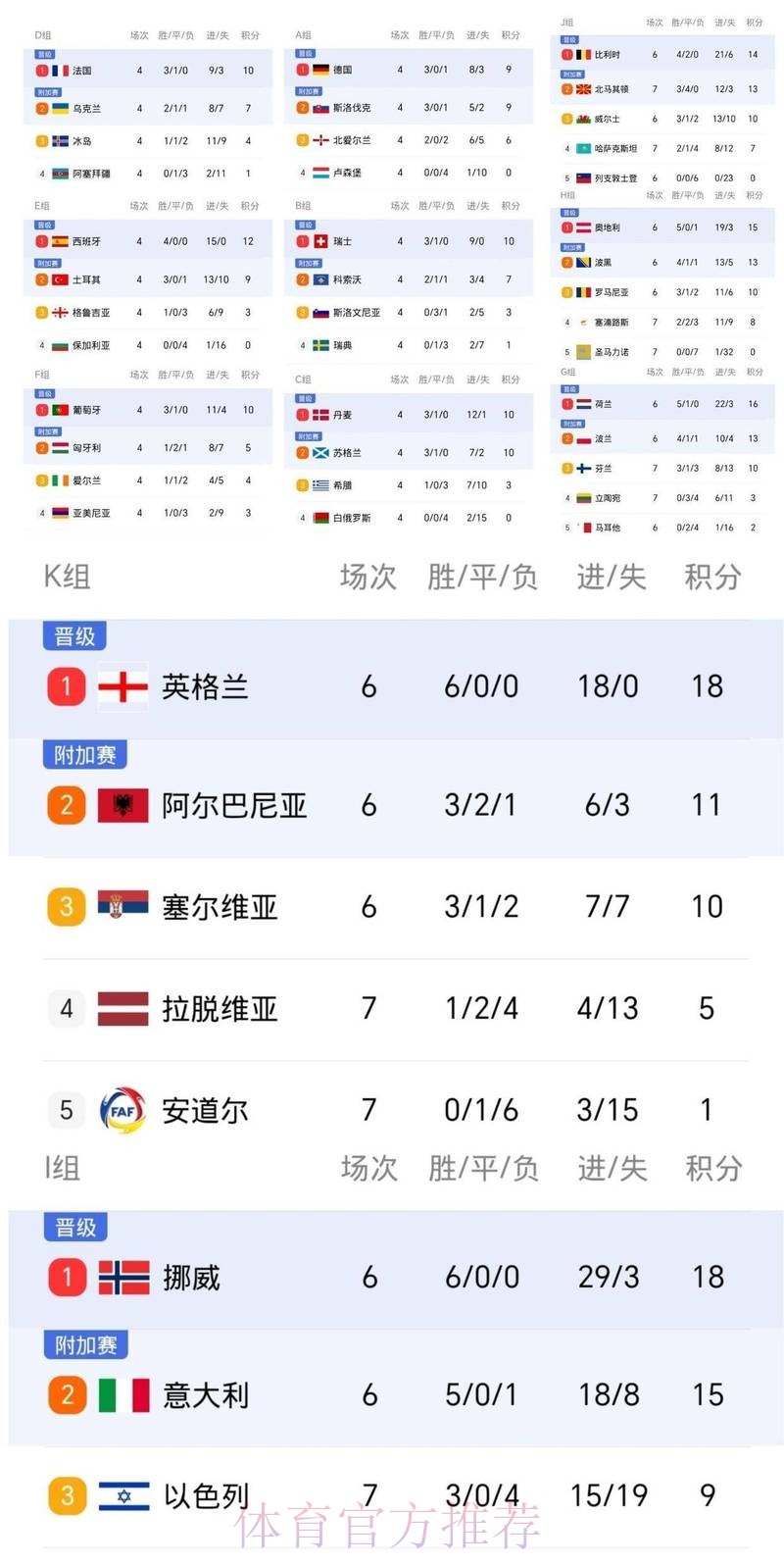 2026世界杯葡萄牙梅西数据统计全解析