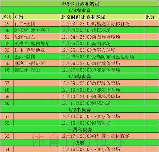 本届世界杯荷兰格列兹曼小组赛形势全面分析