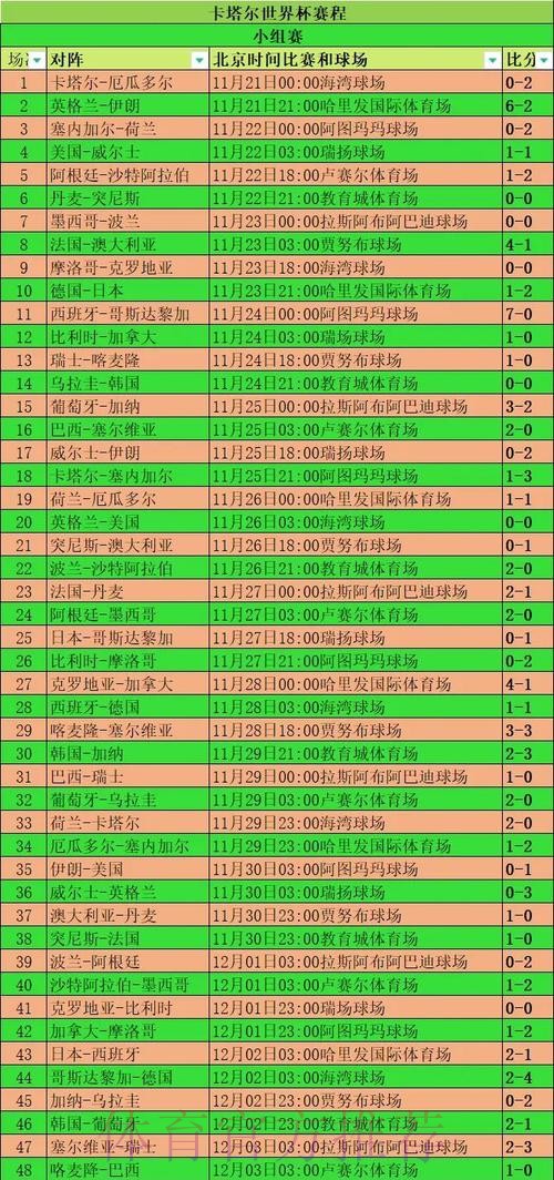 本届世界杯荷兰格列兹曼小组赛形势全面分析