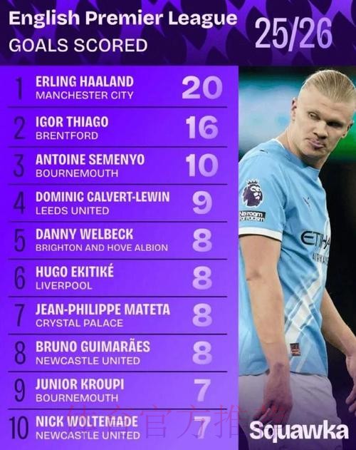 世界杯巴西哈兰德数据统计最新更新