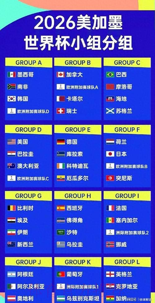2026美加墨世界杯球队名单规则 2026美加墨世界杯球队名单规则