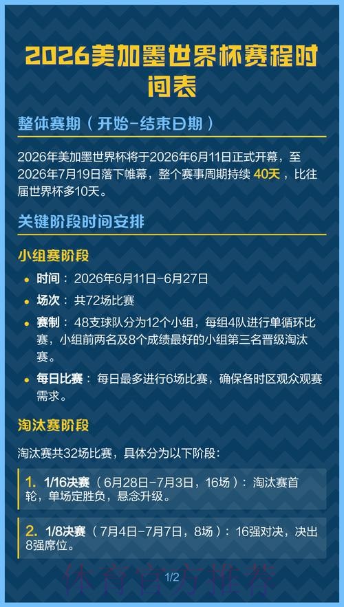 2026美加墨世界杯出线规则更新