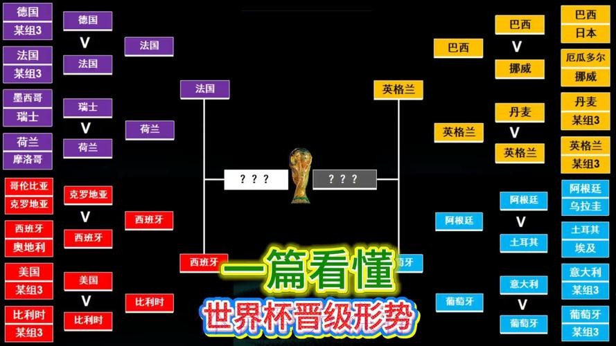 世界杯球队名单技巧