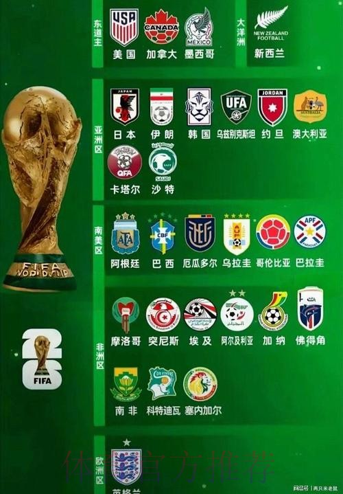 2026世界杯热门球队技巧